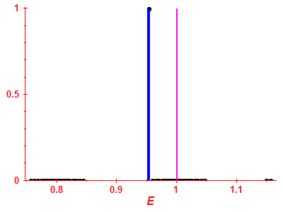 Strength function